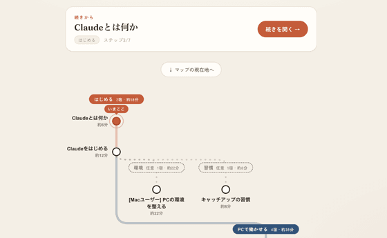 AI街道の実際の画面。「続きから」の再開カードと、宿場が一本道に連なる道中マップ。現在地と任意の寄り道が見える